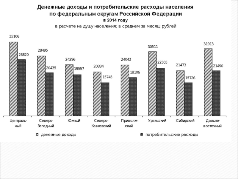 Средний доход характеристика