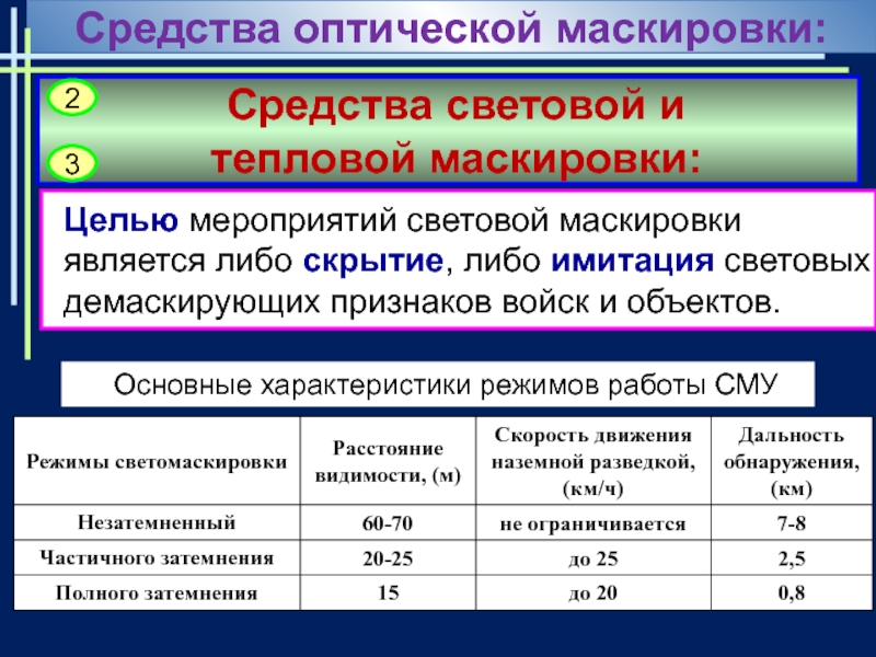 План световой маскировки организации образец