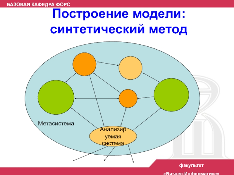 Построй модель. Построение модели. Метасистема. Базовая Кафедра. Построить модель системы.