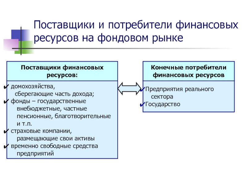 Основной поставщик. Поставщики финансовых ресурсов. Поставщики и потребители на финансовом рынке. Поставщики и потребители капитала на финансовом рынке. Поставщики на финансовом рынке.