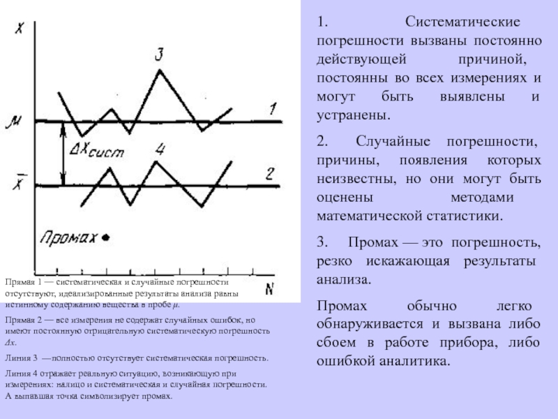 Промах измерения. Случайная и систематическая погрешность. Случайная и систематическая погрешность измерений. График случайной погрешности. Систематическая погрешность и случайная погрешность.