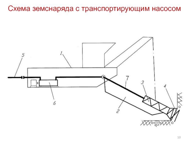 Электрическая схема земснаряда