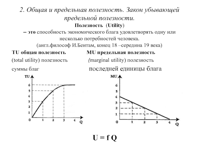 Предельная полезность это