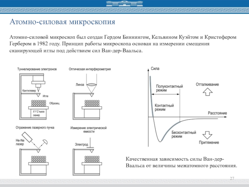 Атомно силовой микроскоп схема