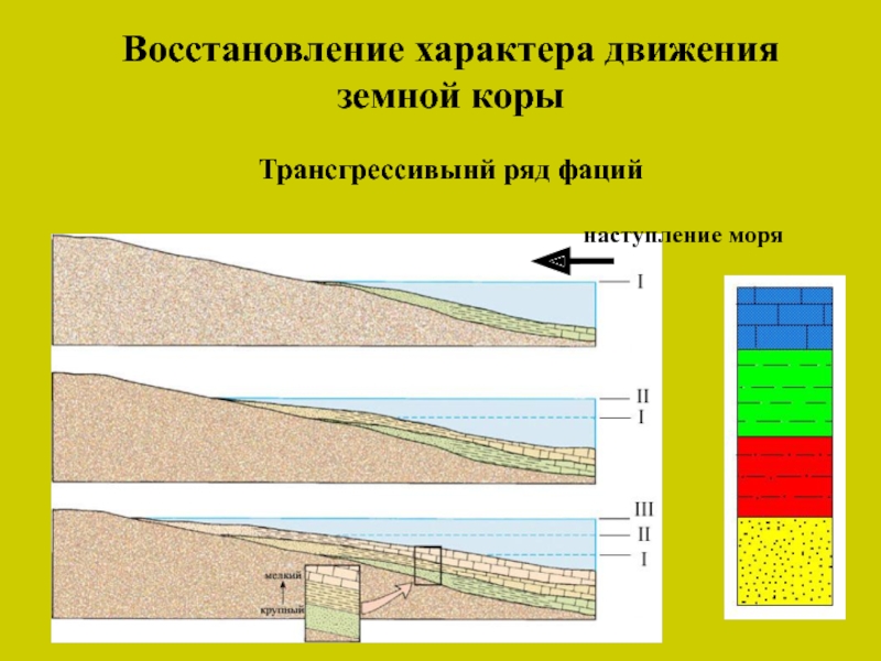 Примеры вертикального движения земной коры. Движение земной коры. Вертикальные движения земной коры. Горизонтальные движения земной коры. Вековые движения земной коры.