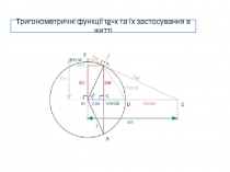 Тригонометричні функції tg =x та їх застосування в житті