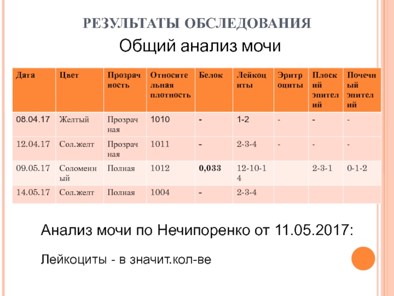 В каких случаях результат