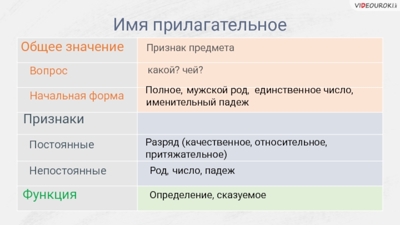 Предмет смысла. Предмет и его признак примеры. Значение предмета. Прилагательное общее значение. Значение предмета и его признака.