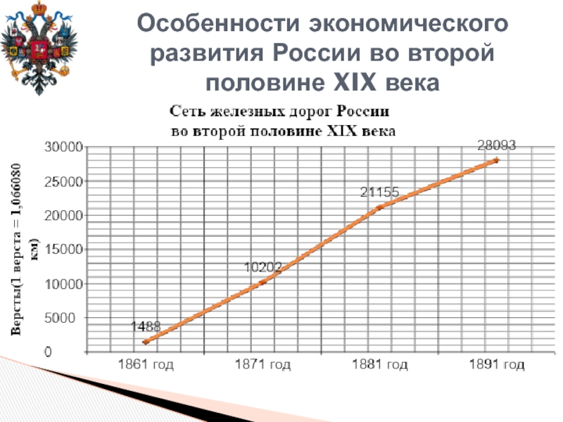 Экономическое развитие россии в первой половине 19 века презентация