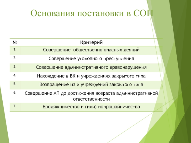 Четким по критериям. Основания постановки в СОП. Критерии постановки семьи на учет в СОП. Причины постановки семьи в СОП. Основания для постановки семей в СОП.