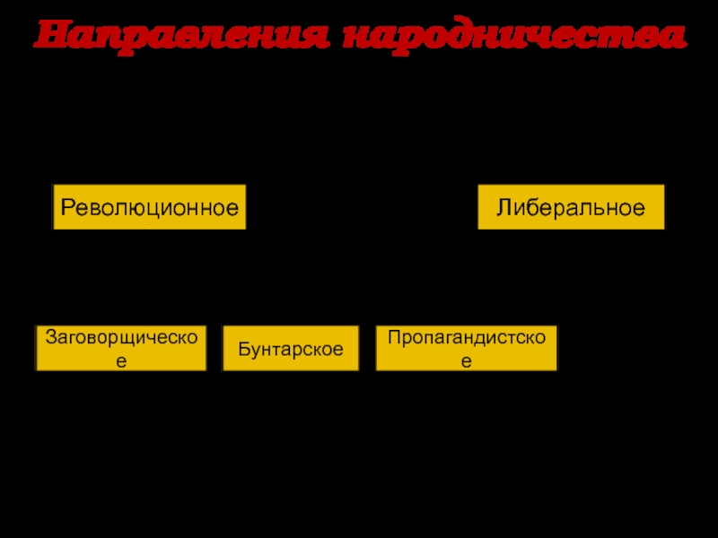 Назовите причины усиления влияния либерального народничества