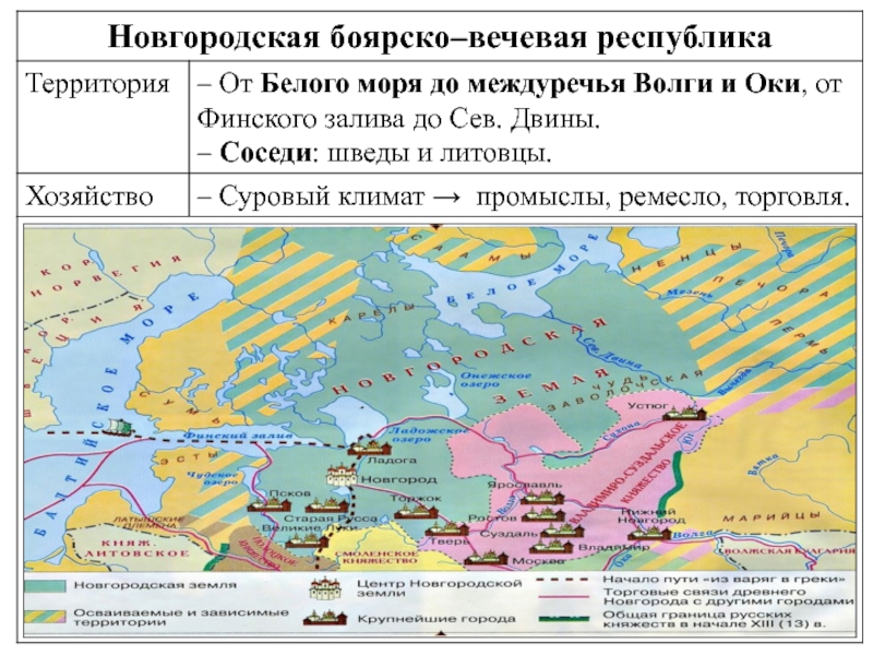 Территории новгородской республики. Новгородская Боярская Республика. Боярская Республика на карте. Новгородская Республика карта. Бояре в Новгородской Республике.