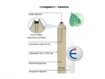 сэндвич- панель
энергофлекс
отсутствие
мостика холода
усиление под