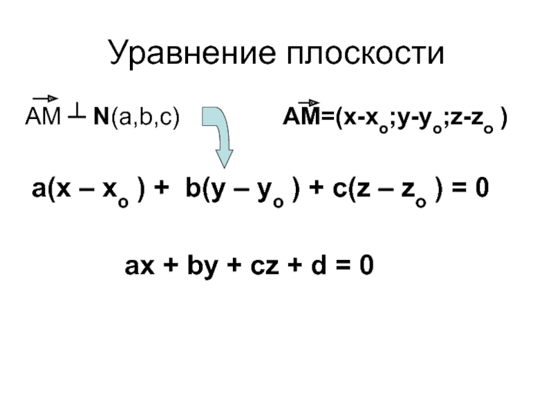 Уравнение плоскостиAM ┴ N(a,b,c)        АМ=(х-хo;у-уo;z-zo ) а(х – хo )