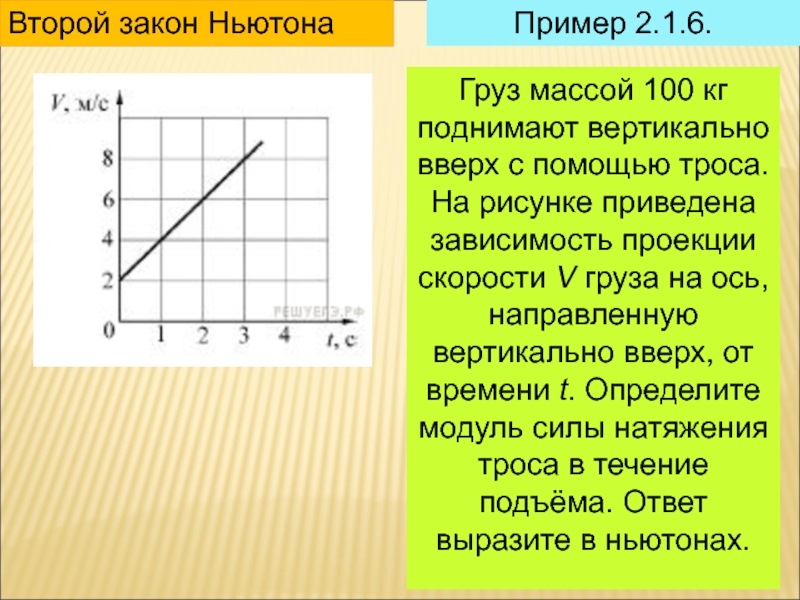 Покоящийся груз массой 100 кг начинают поднимать вертикально вверх с помощью троса на рисунке