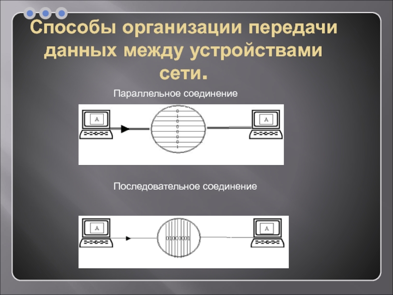 Передача предприятий. Последовательная и параллельная принципы передачи данных.. Параллельный способ передачи данных. Метод параллельной передачи данных. Способы передачи данных в сетях.