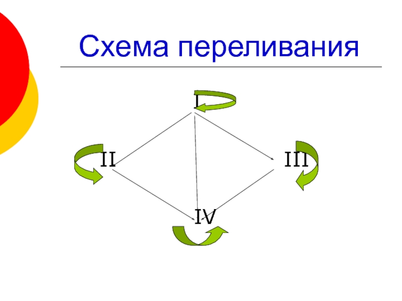 Схема переливания крови 8 класс биология