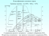 Классификация основных пород
Границы группы - по 4 5 % > SiO 2 > 53%
Содержание