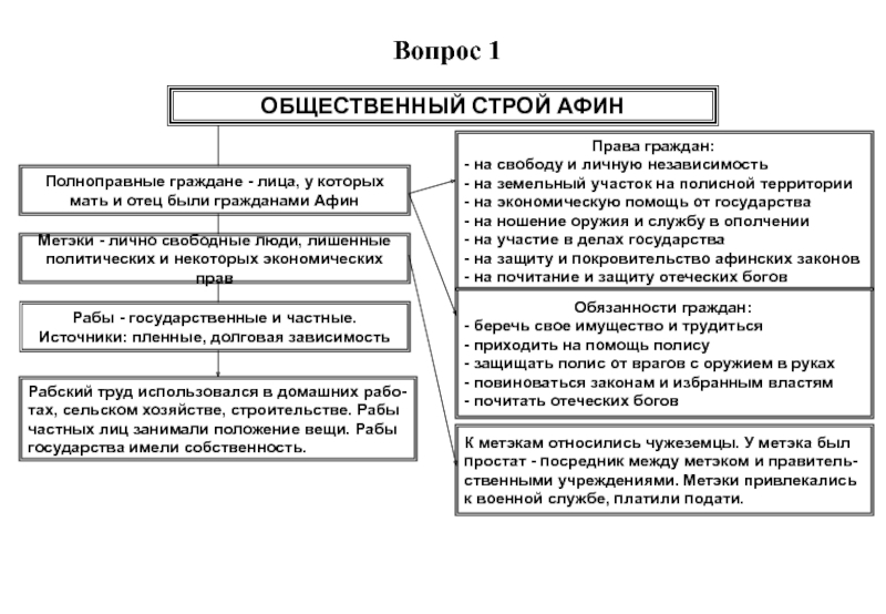 Обязанности афинских граждан