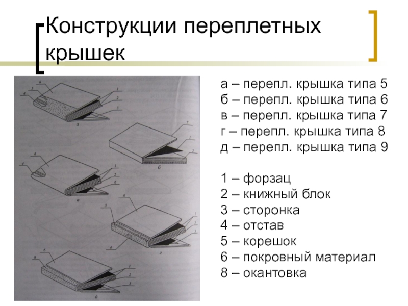 Переплетная мастерская 3 класс изделие переплетные работы 3 класс презентация