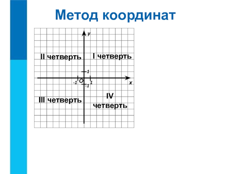 Координатные четверти рисунок