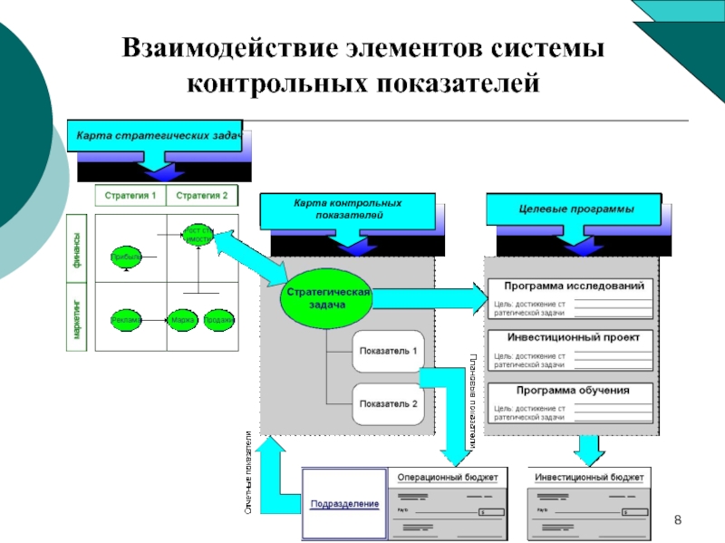 Контроллинг инвестиционных проектов