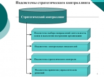 Подсистемы стратегического контроллинга