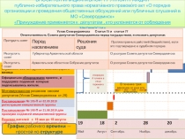 ВНОСИТСЯ ИНИЦИАТИВНОЙ ГРУППОЙ ГРАЖДАН публично-избирательного права