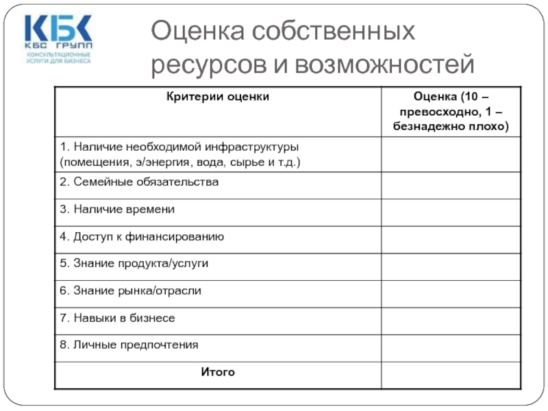 Критерии возможностей. Оценка собственных ресурсов. Оценка собственных возможностей. Свои собственные ресурсы.