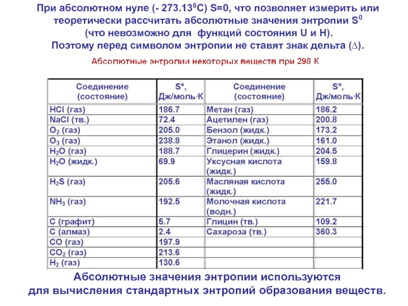 Значение абсолютного 0. Расчет абсолютного значения энтропии. Вещества при абсолютном нуле. При абсолютном нуле. Можно ли рассчитать абсолютное значение энтропии вещества.