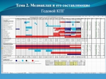 Тема 2. Медиаплан и его составляющие
Годовой КПГ