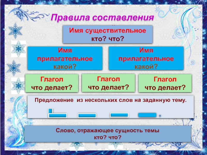 Предложение со словом отражать и отображать. Синквейн по имени прилагательному. Декабрь сущ кто или что.