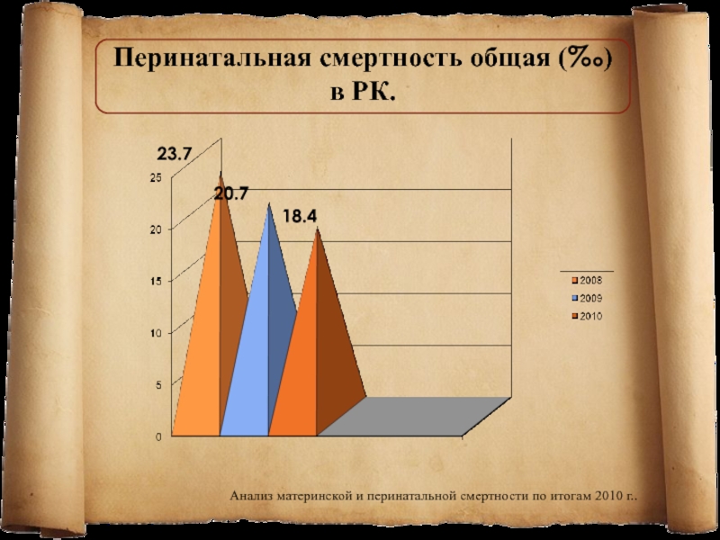 Перинатальная смертность формула