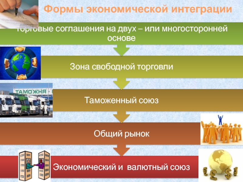 Обществознание 8 класс мировое хозяйство презентация