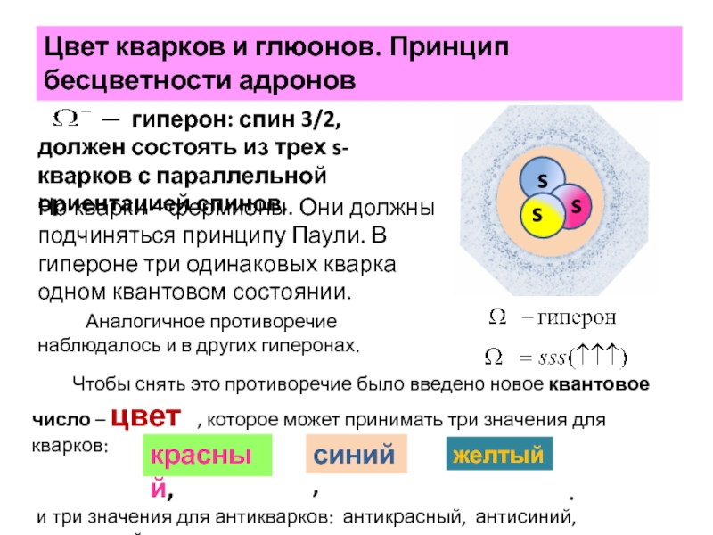 Адроны кварки презентация