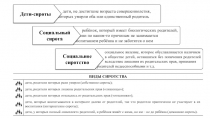 дети, не достигшие возраста совершеннолетия, у которых умерли оба или