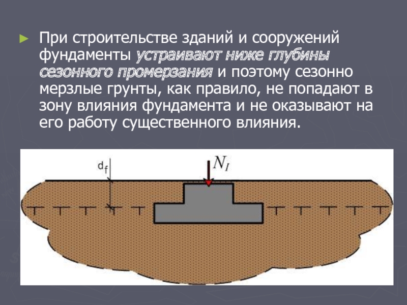 Ниже глубины. Презентация фундаменты при динамических воздействиях.