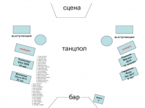 сцена
свободно
Романов Михаил
2014
10 человек
Гордейчик Инна
Зао 2017
6