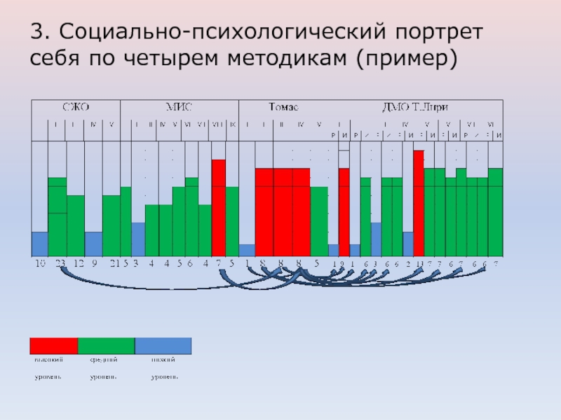 Ссср по новой методике образец