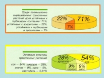 Лекция биотехнолога О.Ю. Мироновой