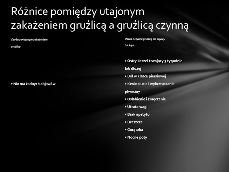 Gruźlica człowieka Osoba z utajonym zakażeniem gruźlicąOsoba z czynną gruźlicą ma objawy takie Osoba z utajonym zakażeniem gruźlicąOsoba z czynną gruźlicą ma objawy takie jak: • Ostry kaszel trwający 3
