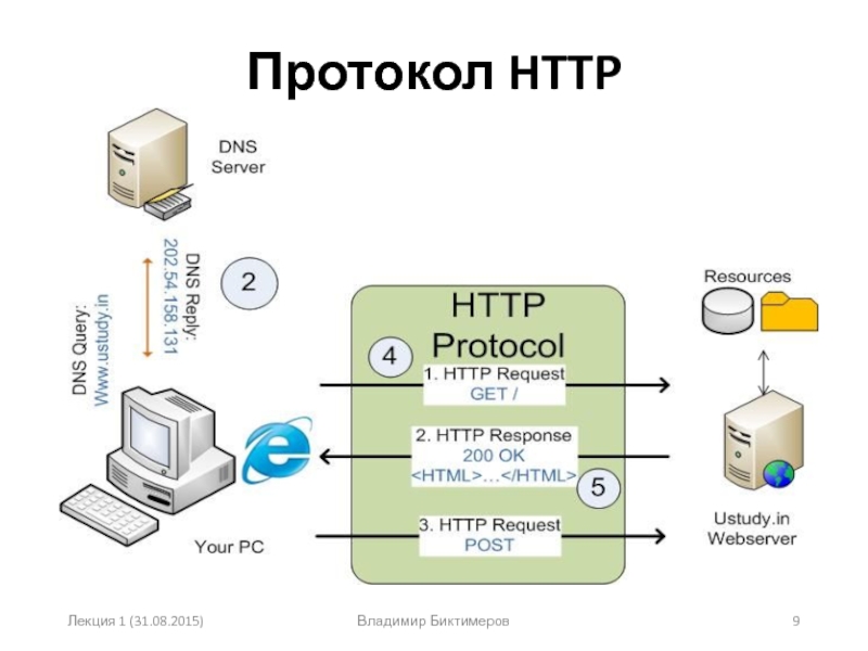 Протокол картинка для презентации