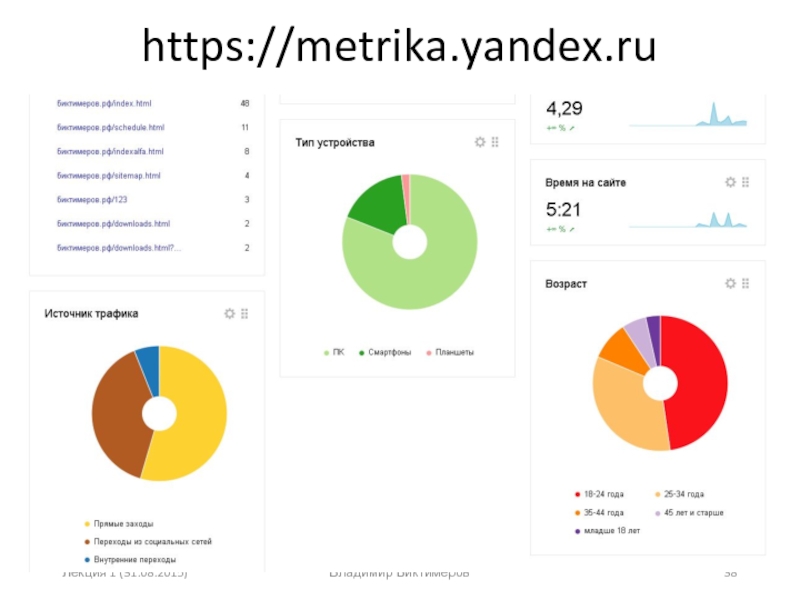 Metrika api