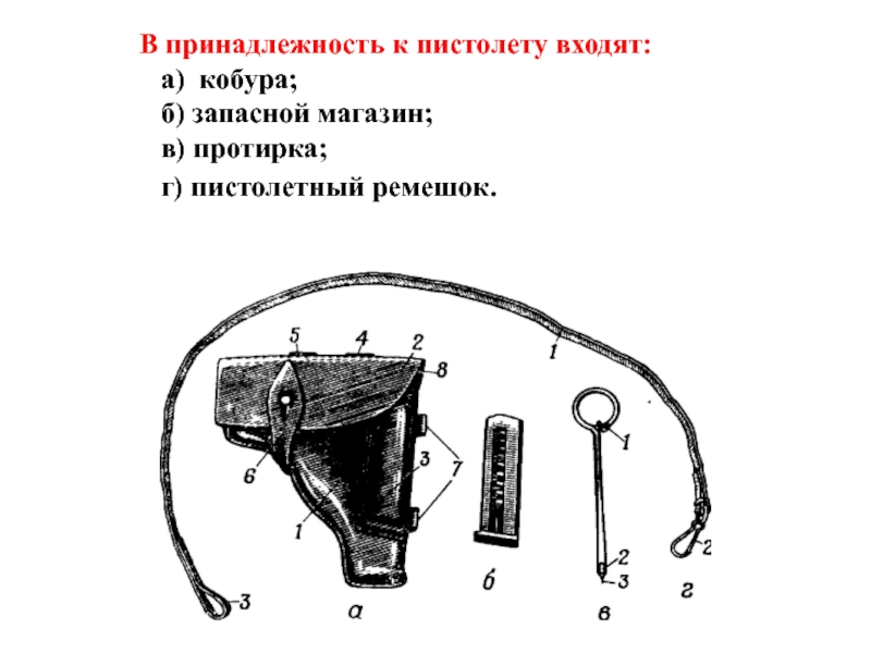 Назначение кобуры пистолета. Принадлежности ПМ Макарова. Принадлежности к ПМ 9 мм. Принадлежность к пистолету ПМ. Что входит в принадлежность пистолета Макарова.