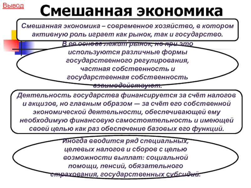 Рыночная экономика вывод. Роль государства в смешанной экономике. Смешанная экономика. Участие государства в смешанной экономике. Регулирование смешанной экономики.