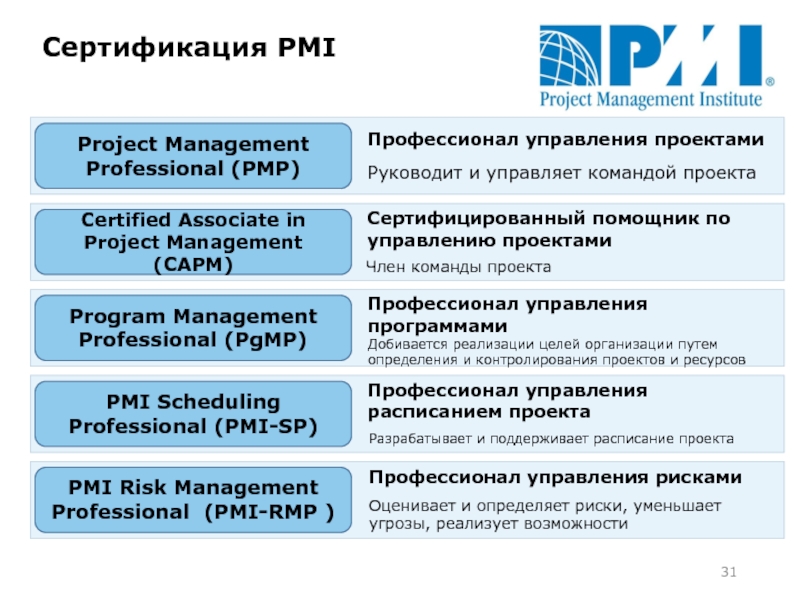 Nvp в проекте