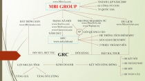 MBI GROUP
THÀNH LẬP NĂM 2009
62 CÔNG TY CON
35 QUỐC GIA
BẤT ĐỘNG SẢN
MẠNG XÃ