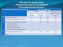 Рейтинг по дисциплине Маркетинговые исследования и ситуационный