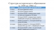 Структура исторического образования (с 1959 по 1964 г.)