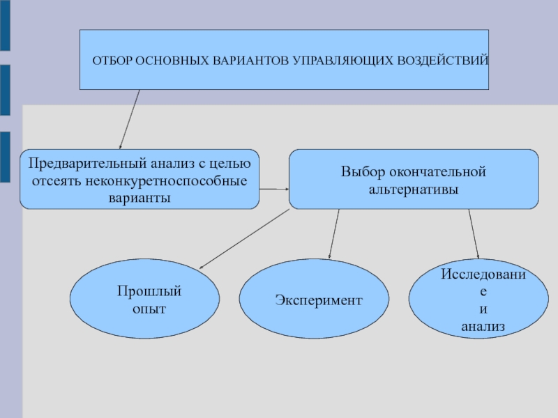 Главный вариант. Отбор вариантов. Основной отбор. Основные варианты им. Сттбапи варианты подбора.